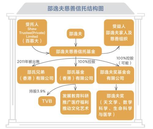 家族信托如何幫助企業(yè)家實現(xiàn)傳承?