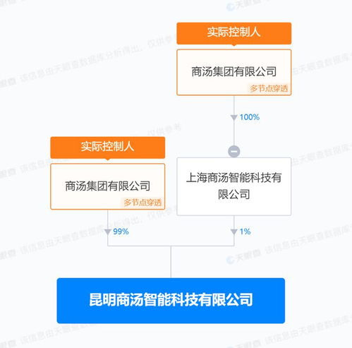 商湯集團在昆明成立智能公司 注冊資本3030萬美元
