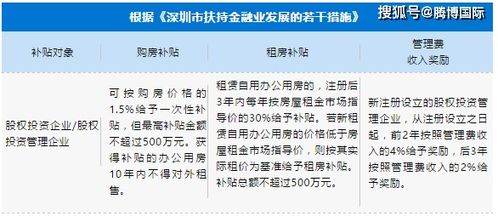 深圳私募股權(quán)投資公司注冊(cè)政策利好,一文看懂政策變化
